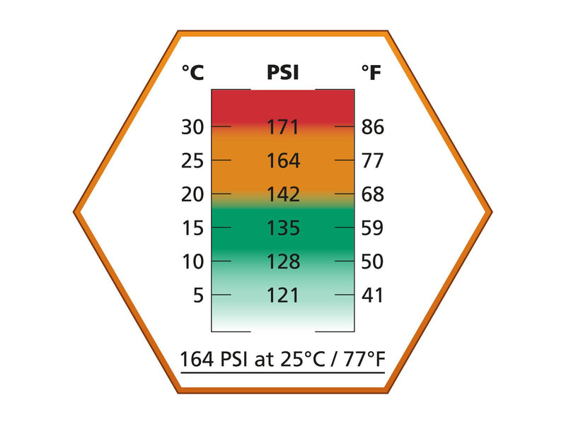 ASG ULTRAİR MEDİUM POWER AİRSOFT ORANGE GAS